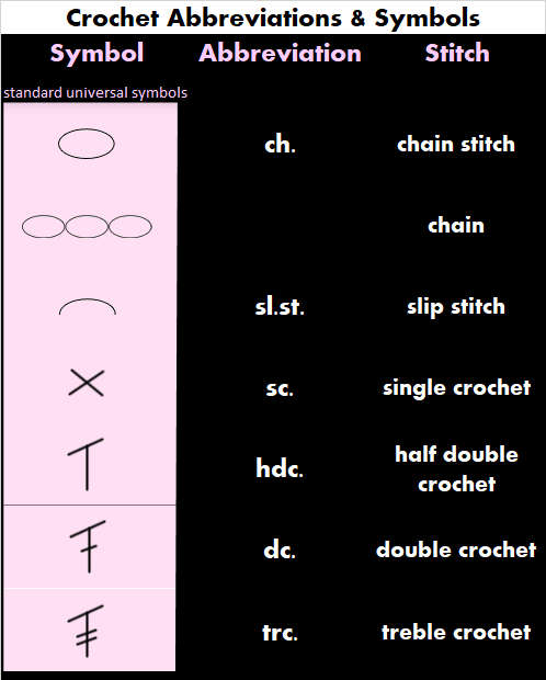 EARN MONEY FROM HOME. LEARN HOW TO CROCHET
