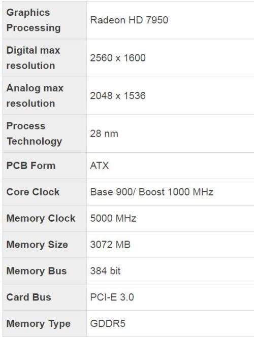 *** Please Read Gigabyte 7950  ****