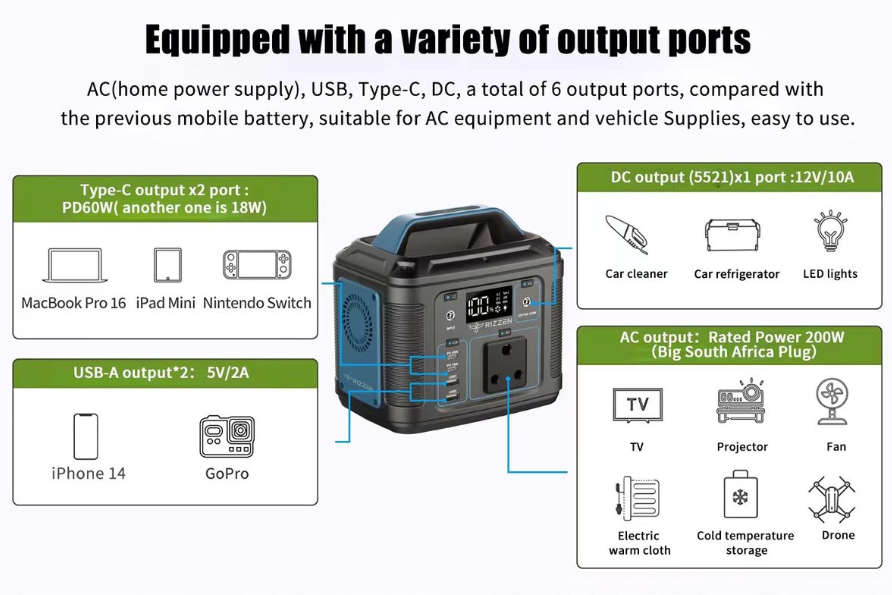 Rizzen 200W, 177Wh Portable Power Station equipped with 6 Output Ports