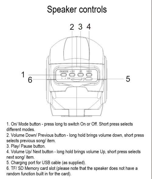 Mini Iron Man BT Speaker - *Free shipping