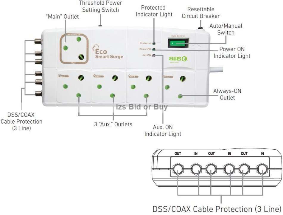 Ellies Eco Smart Surge Power Block With Satellite & Aerial Input ***R50 000 Warranty***