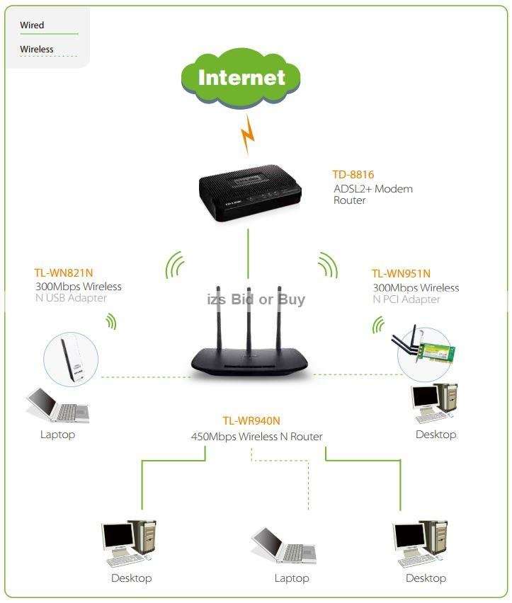 TP-Link 450Mbps Wireless N Router *** FIBRE ROUTER ***