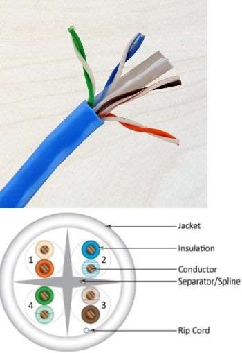 Cat6 UTP 305 Meter Roll Pull Box High Performance Network Cable ***WOW***