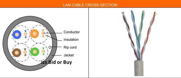 Cat5e UTP 100 Meter Roll Network Cable ***WOW***
