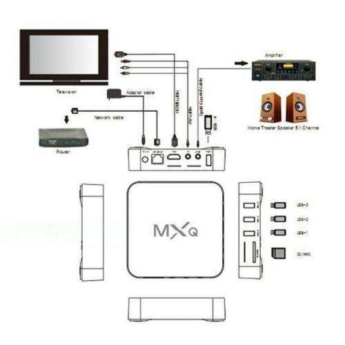 New MX Q PRO 4K Android box- WI FI Direct - GREAT DEALS (LOCAL STOCK)!!