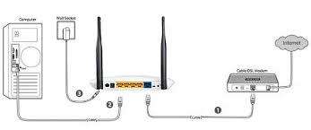 TP-LINK Wireless Router,