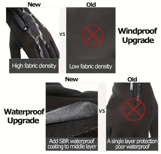 Waterproof Touchscreen Gloves (Black) Size - Small