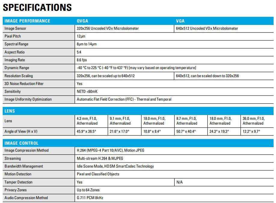 Avigilon Thermal Camera