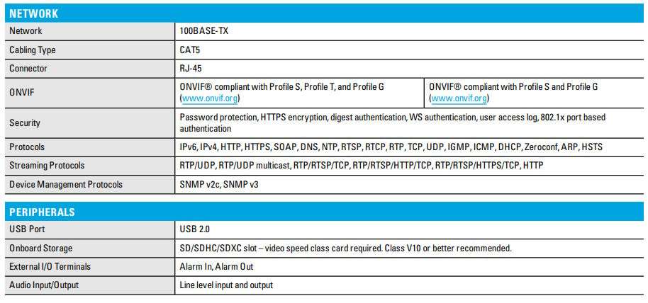 Avigilon Thermal Camera
