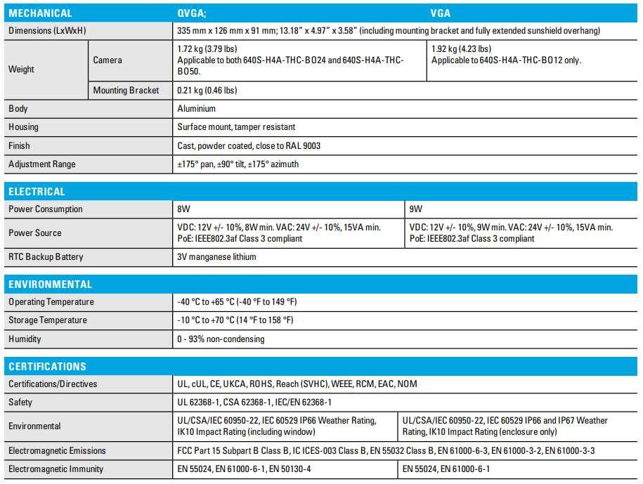 Avigilon Thermal Camera