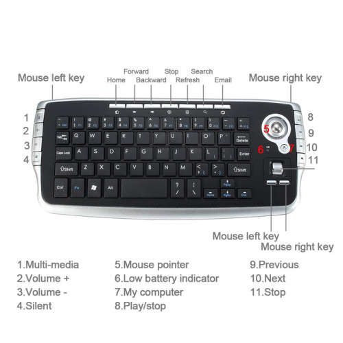 2.4Ghz Wireless Mini Wireless Keyboard With Track Ball
