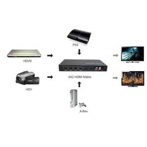 4x2 1080p HDMI matrix switch