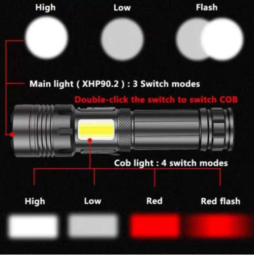 FA-BX-P12 Rechargeable Zoom Flashlight with COB+P50