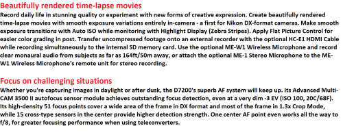 Nikon D7200 DX-format DSLR Body (Black) ,Low Shutter Count