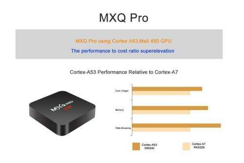 MXQ Pro 4K Smart TV Box S905W - Android 7.1