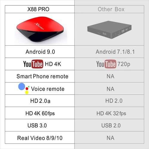 2019 (DSTV Now, Showmax, Netflix) X88 Pro Quad Core 4K Android 9.0 Tv Box 2GB Ram 16G Dual WiFi band