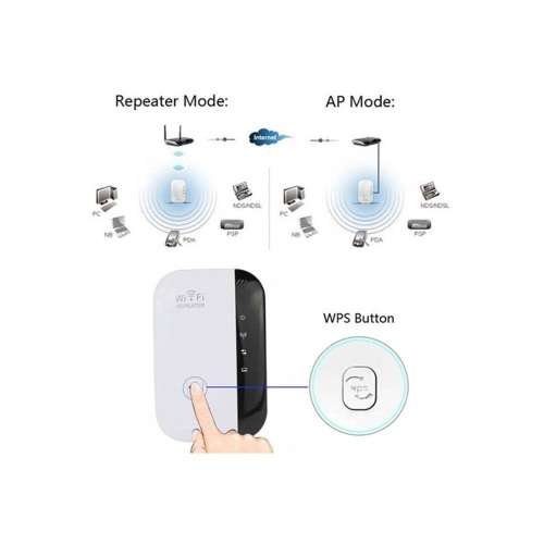 Small Size Wireless Wifi Repeater WiFi Routers 300Mbps Range Expander Signal Booster Extender WIFI A