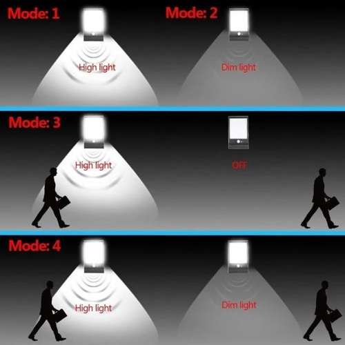 48 LED PIR motion sensor Solar Waterproof Street light with 3 modes Outdoor light wall