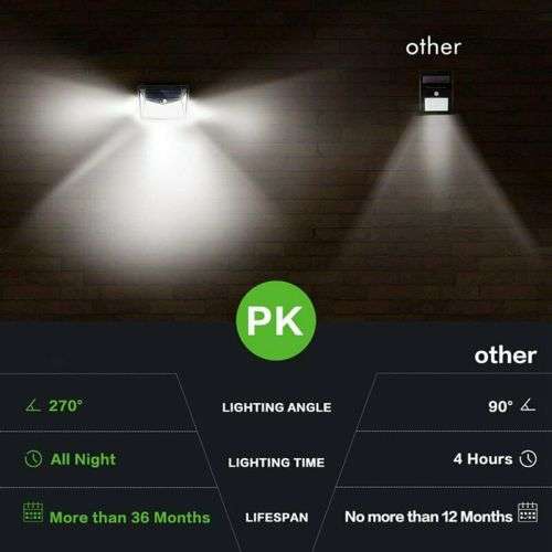 208 LED Solar Power PIR Motion Sensor Wall Light Outdoor Garden Lamp Waterproof