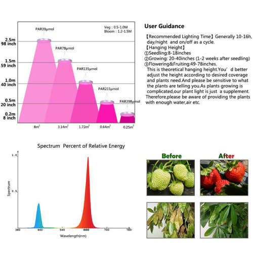 1200W 250LED Round Plant Growing Lamp Indoor Greenhouse Plant Grow Light