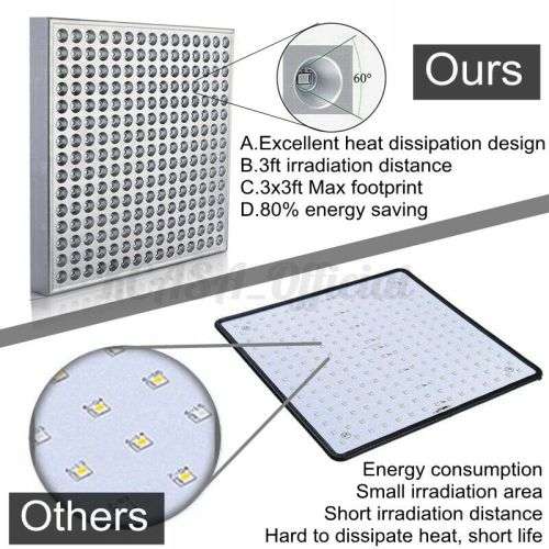 4000W 225 LED Grow Light Plant Hydroponic Full Spectrum Indoor Plant Flower - Need a UK adapter plug