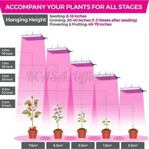 4000W 225 LED Grow Light Plant Hydroponic Full Spectrum Indoor Plant Flower - Need a UK adapter plug