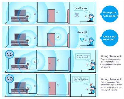 2.4GHz 300Mbps WIFI Repeater