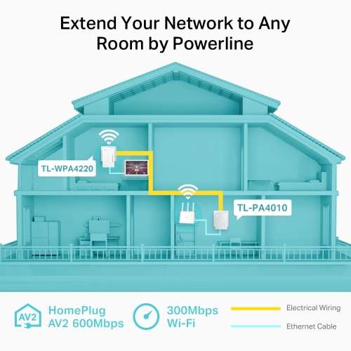 Powerline AV600 Wi-Fi Kit (TL-WPA4220 KIT)