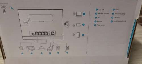 Huawei LTE Router CPE - B315s with 2 - 3  Hour Battery Backup during power cuts in working condition