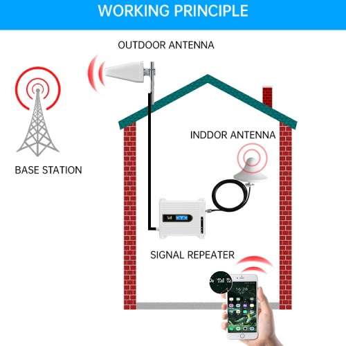 Signal booster Cell phone 2G/3G/4G/5G amplifier Free Ship