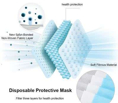 Surgical Masks Disposable