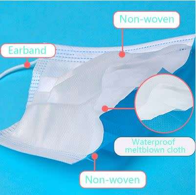 Surgical Masks Disposable