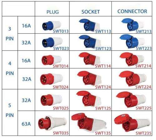 Industrial Socket Waterproof Aviation Socket 63A,5 Pin,3P+N+E,415V, IP67