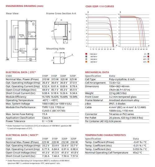 Canadian Solar 320w solar panel