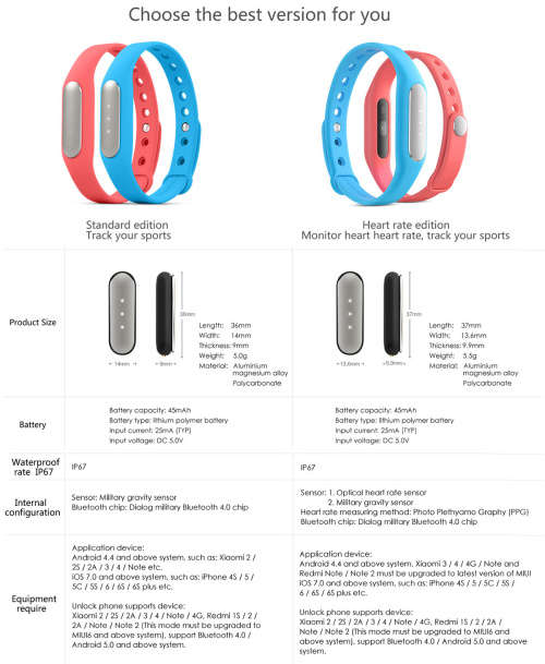 Xiaomi Mi Band 1S Smart Band