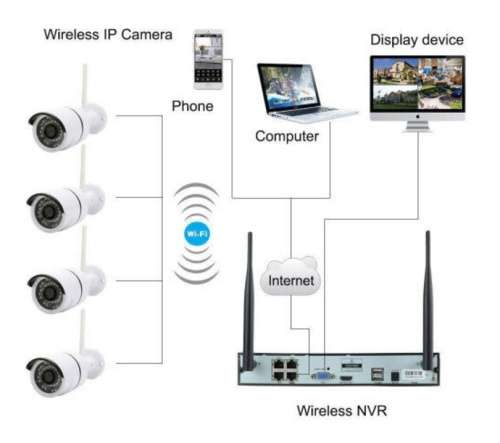 4CH HD Wireless Camera CCTV System