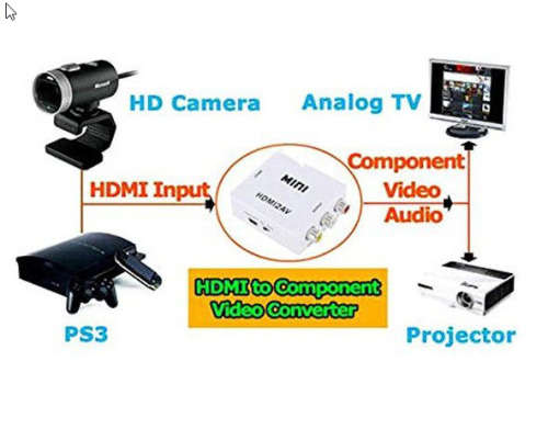 HDMI To AV 3RCA CVBs Composite Video Audio Converter Adapter