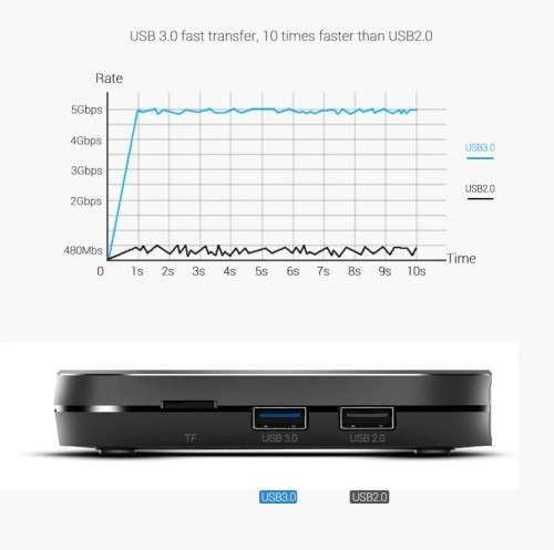 Google Certified Andowl Mecool Km9 Pro 4k HDR Android Tv Box