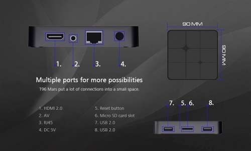 T96 Android TV Box