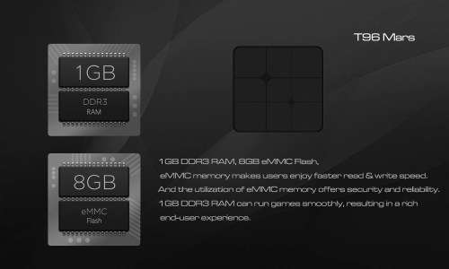 T96 Android TV Box