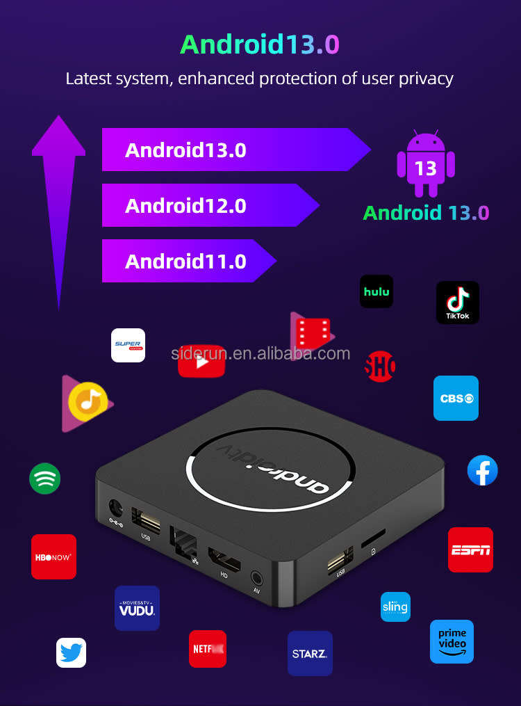 Android TV Box 2025 Design