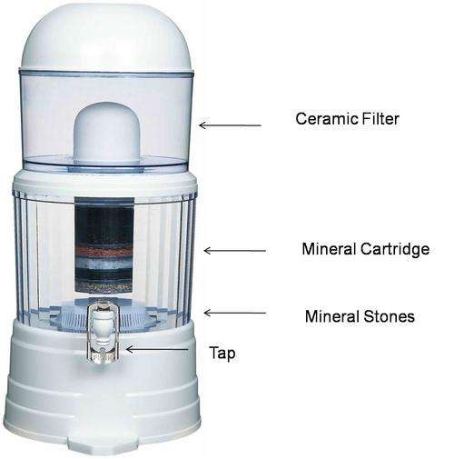 Mineral Water Pot