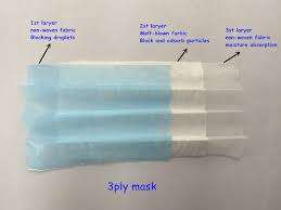 3 Ply Surgical Face Masks