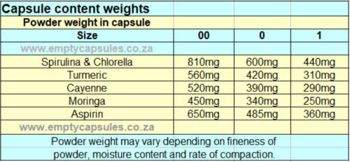 Empty capsules - vegicaps size `0` - Clear / Clear - 1000 capsule pack