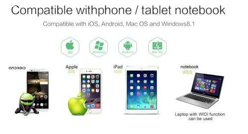 MiraScreen 2.4GHz WiFi Display Dongle