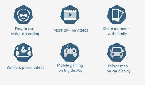 MiraScreen 2.4GHz WiFi Display Dongle