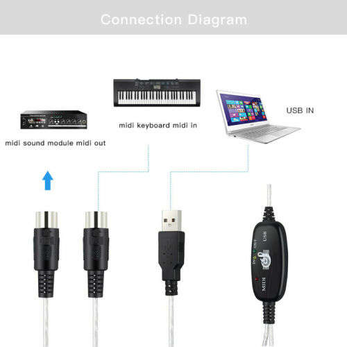 USB TO MIDI IN-OUT MIDI Interface Cable Converter PC to Music Keyboard Adapter Cord