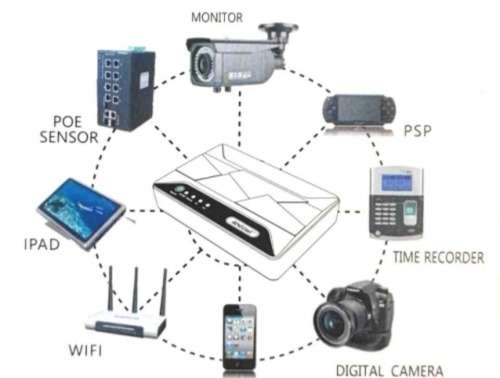 10000mAh Mini DC UPS Un-interrupted power for Wifi Routers Fibre Modems, Security Cam, Mobile device