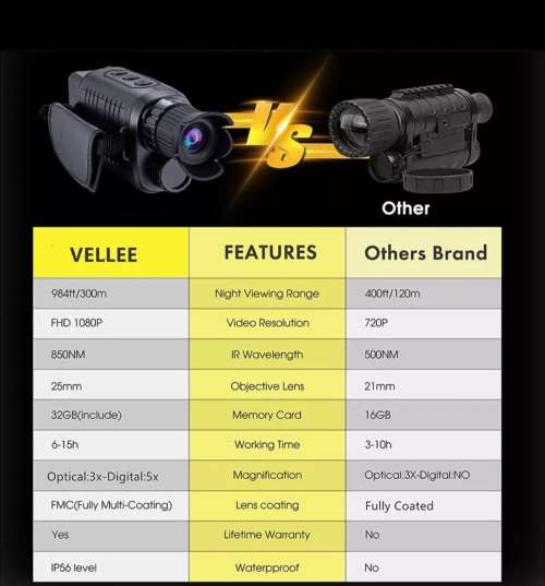 Night Vision Monocular  Device 1080P HD Infrared 5xDigital Zoom Hunting Telescope Outdoor Day Night