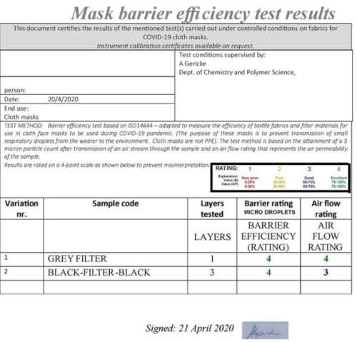Fashion face masks - 6 mask combo (Combo B)